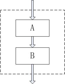 Java流程控制：顺序，选择，循环结构 - 文章图片