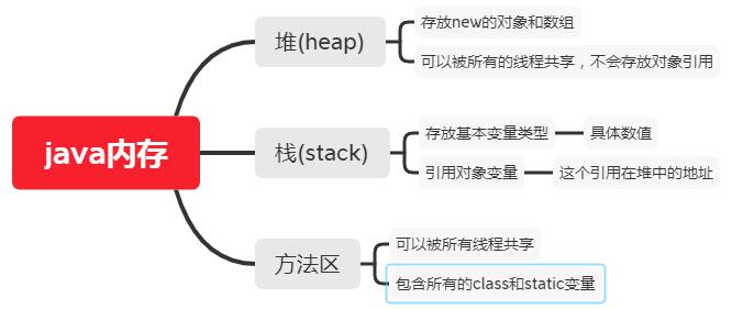 java学习笔记--基础篇07(数组) - 文章图片