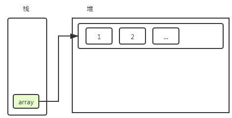 java学习笔记--基础篇07(数组) - 文章图片