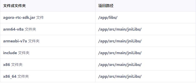 为实现Android语音聊天室开发，语音聊天室软件源码该如何搭建 - 文章图片