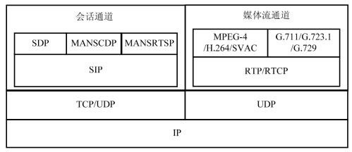 JAVA实现GB28181接入 —— SIP协议简介 - 文章图片
