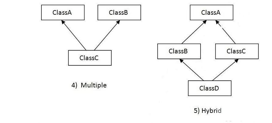 Java基础知识（超详细解析，排版清晰！）：Java继承 - 文章图片