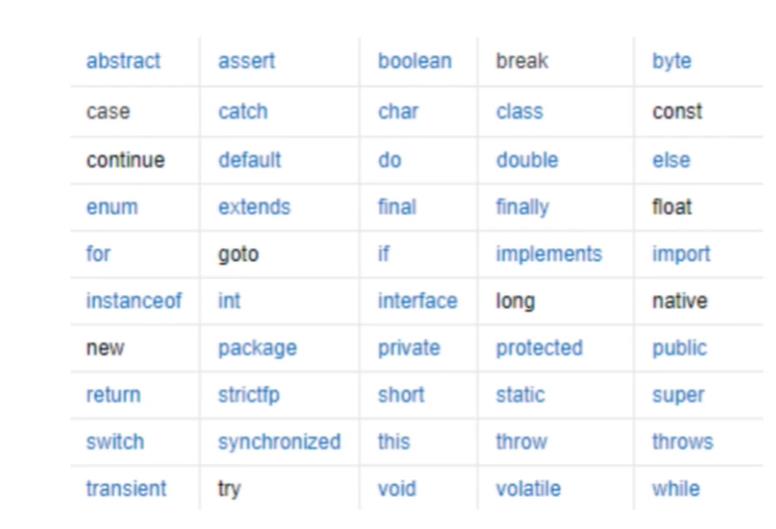 Java关键字以及标识符 - 文章图片