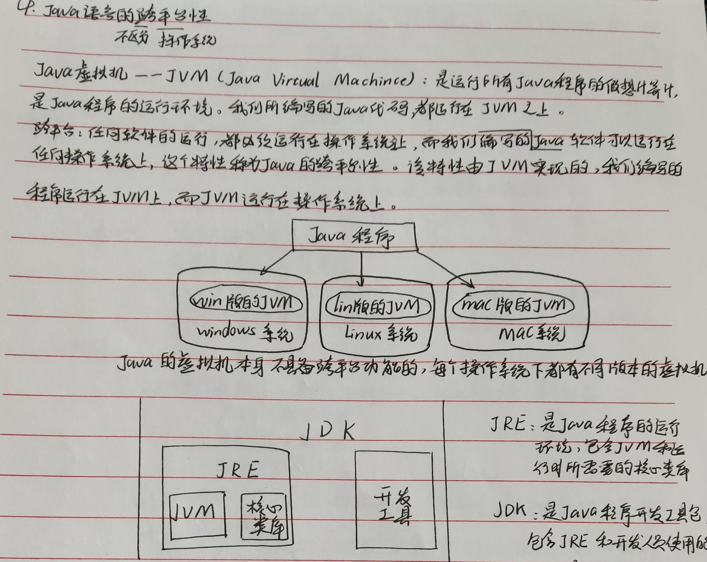 Java第一次学习笔记 - 文章图片