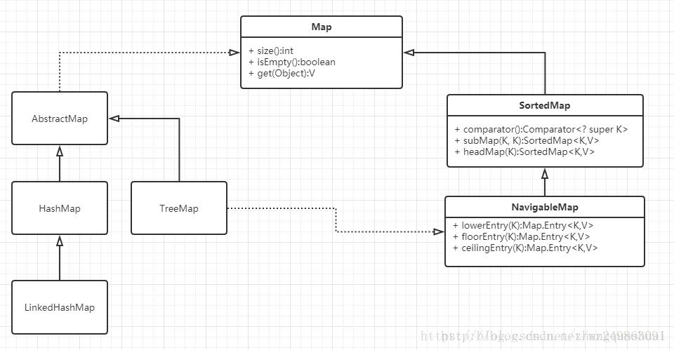 Java集合中List,Set以及Map等集合 - 文章图片