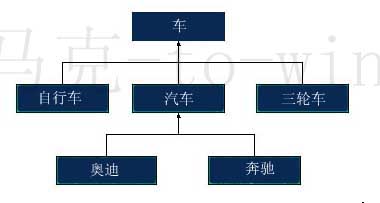 java中到底什么是继承？ - 文章图片