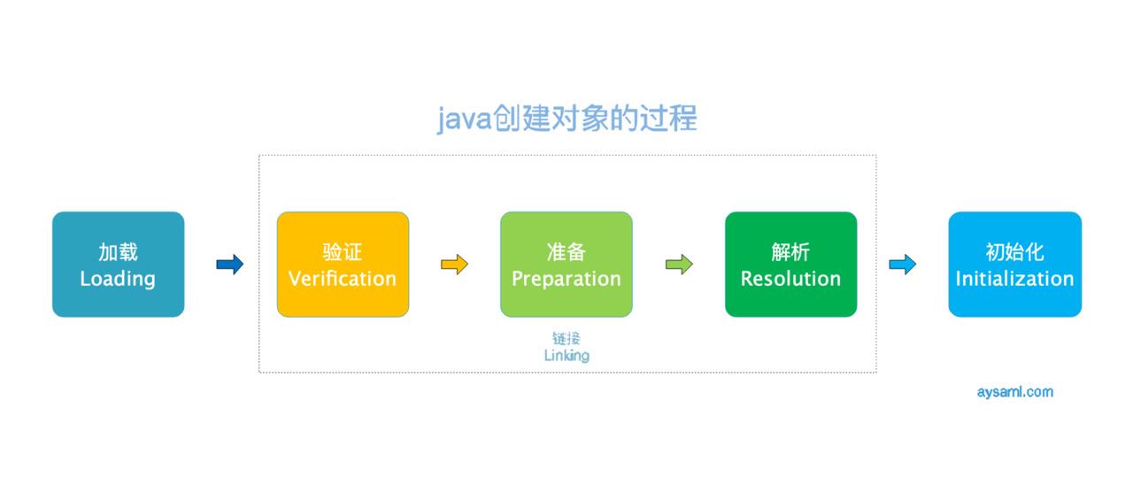 java八股文第四章：Java 虚拟机 - 文章图片