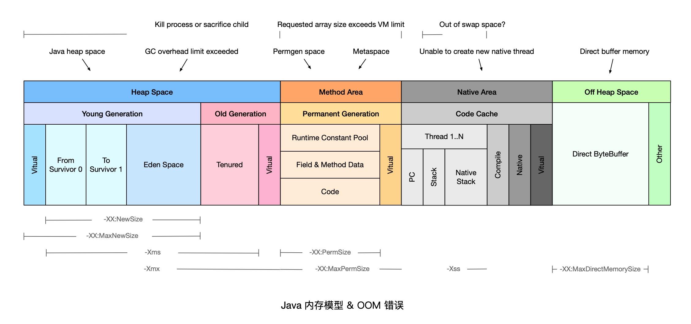 java八股文第四章：Java 虚拟机 - 文章图片