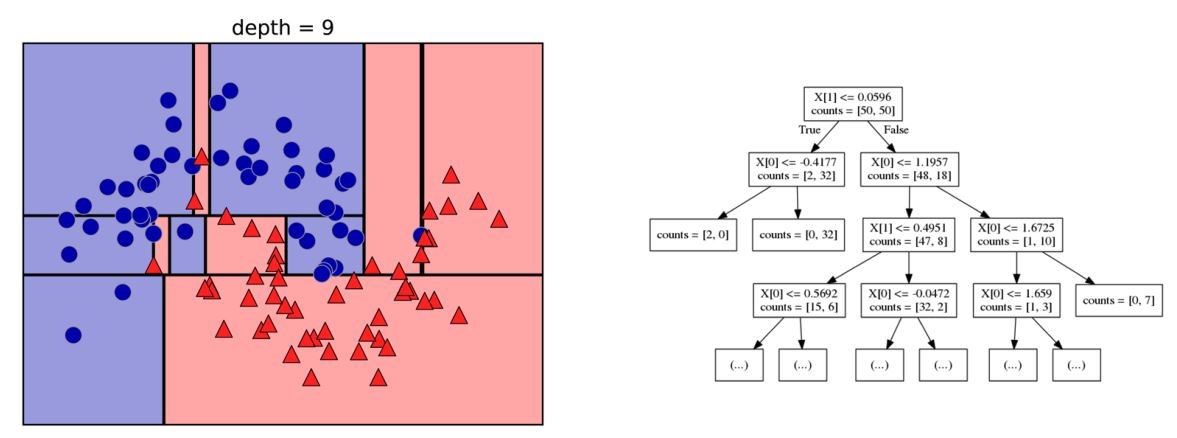 机器学习笔记（通俗易懂）---决策树算法介绍(6)---附完整代码 - 文章图片