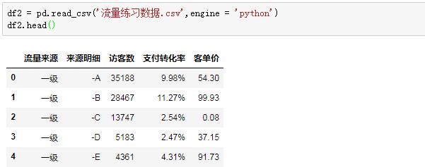 Python数据分析： 初识Pandas，理解Pandas实现和原理 - 文章图片