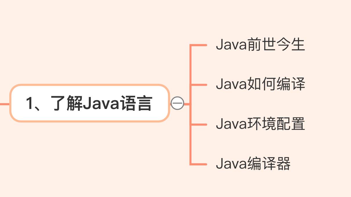 两万字长文总结，梳理 Java 入门进阶那些事 - 文章图片