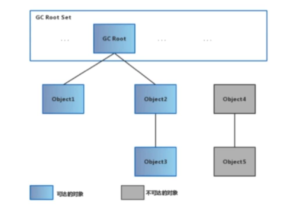 Java基础面试题整理（二）-- JVM - 文章图片