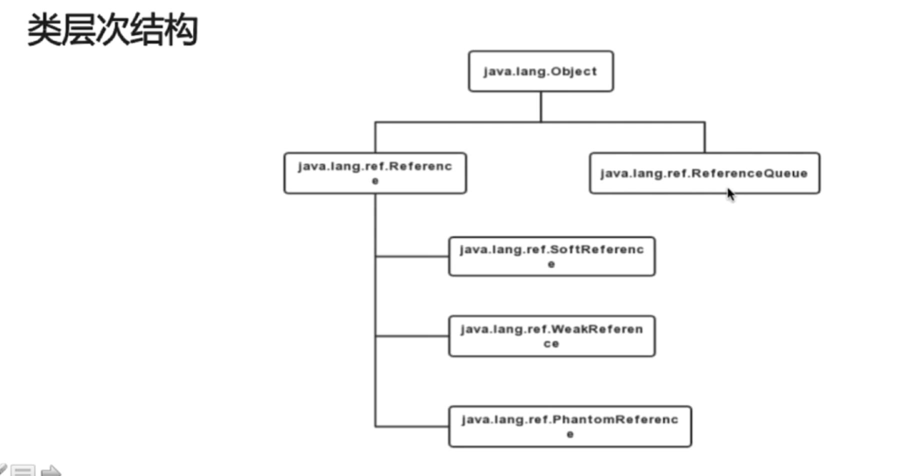 Java基础面试题整理（二）-- JVM - 文章图片