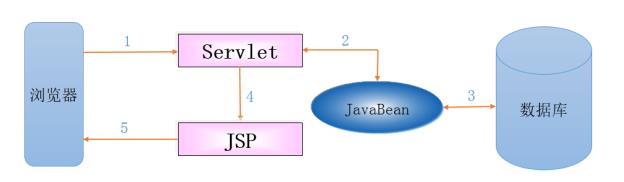 JavaWEB核心------JSP核心技术(一) - 文章图片