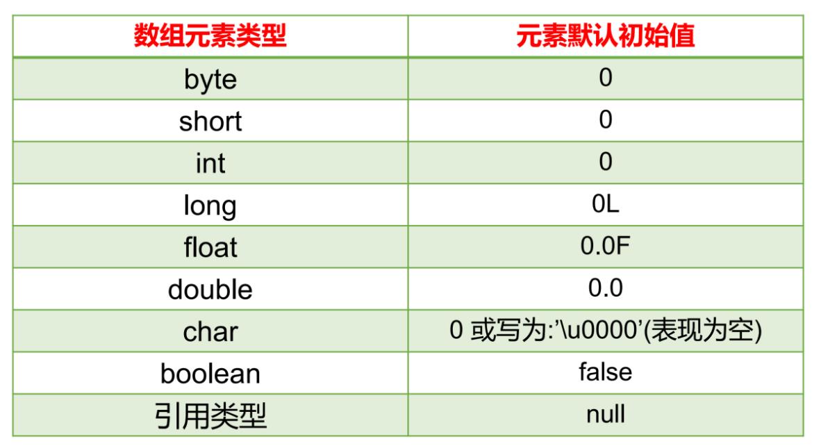 java-数组 - 文章图片