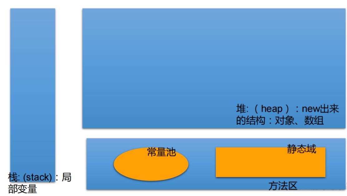 java-数组 - 文章图片