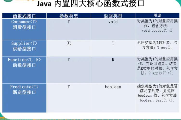 【Java基础】Comparable和Comparator两种比较器的区别(原理+实现) - 文章图片