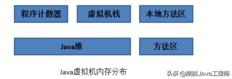 2021年金三银四Java面试突击大全，吃透这套Java真题合集，突破BAT面试官防线！ - 文章图片