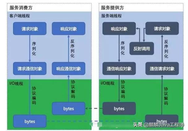 2021年金三银四Java面试突击大全，吃透这套Java真题合集，突破BAT面试官防线！ - 文章图片