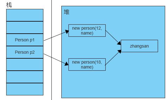 java源码分析-Object类clone方法 - 文章图片