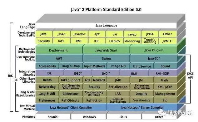 Java初生 - 文章图片
