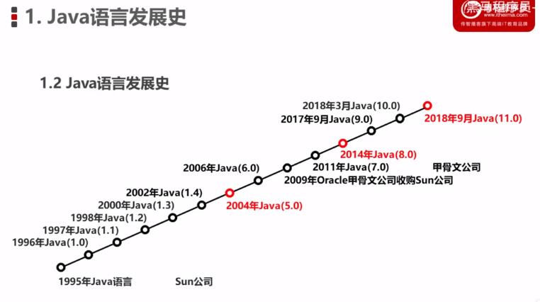 04.Java 学习笔记 划重点 - 文章图片