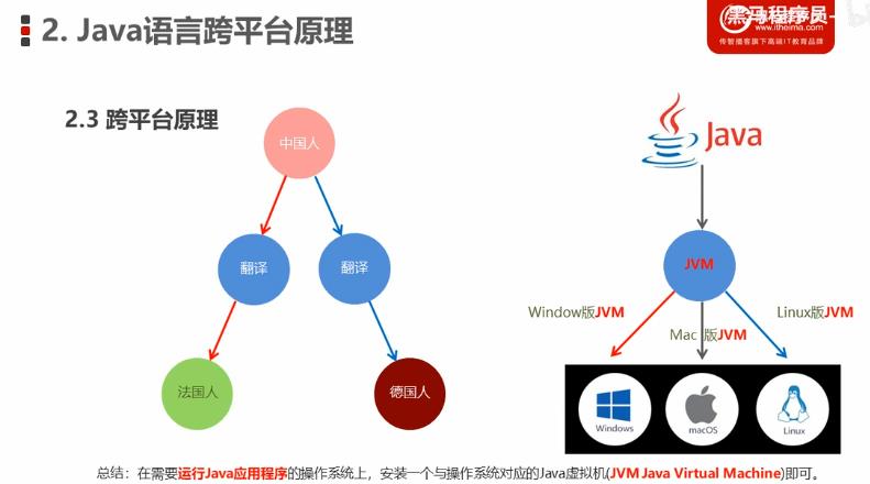 04.Java 学习笔记 划重点 - 文章图片