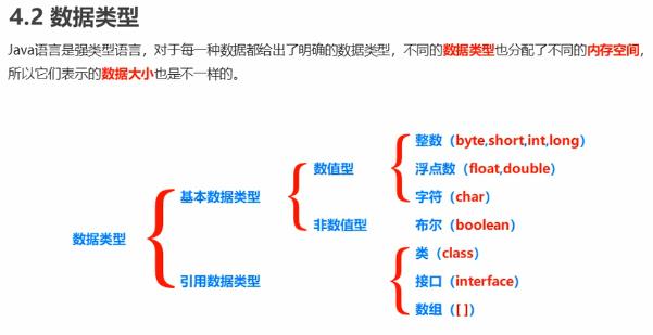 04.Java 学习笔记 划重点 - 文章图片