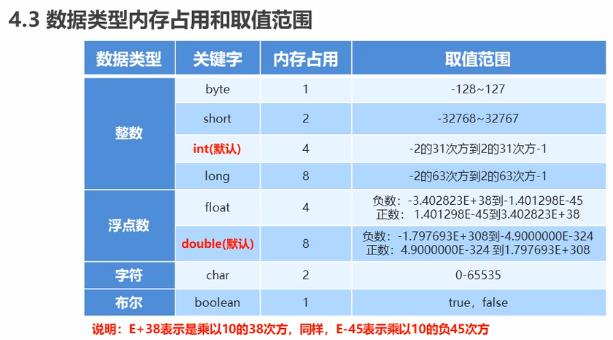 04.Java 学习笔记 划重点 - 文章图片