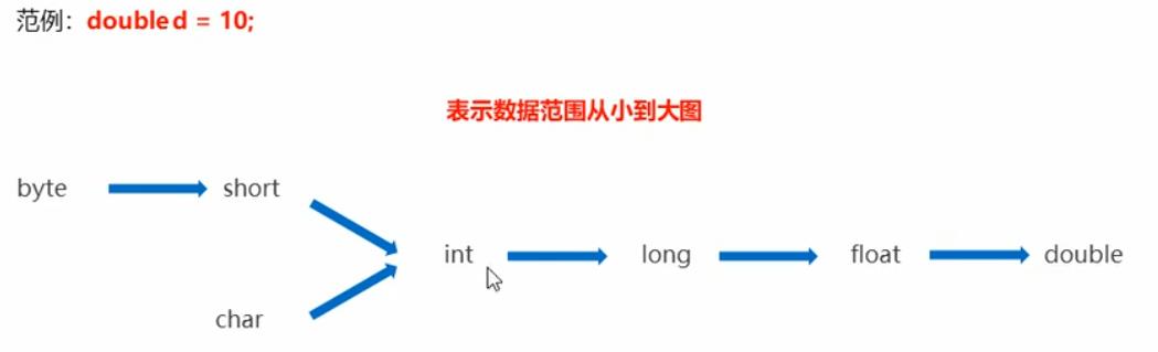 04.Java 学习笔记 划重点 - 文章图片