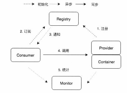 04.Java 学习笔记 划重点 - 文章图片