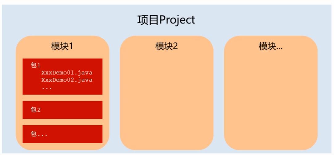 04.Java 学习笔记 划重点 - 文章图片