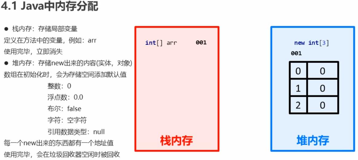 04.Java 学习笔记 划重点 - 文章图片