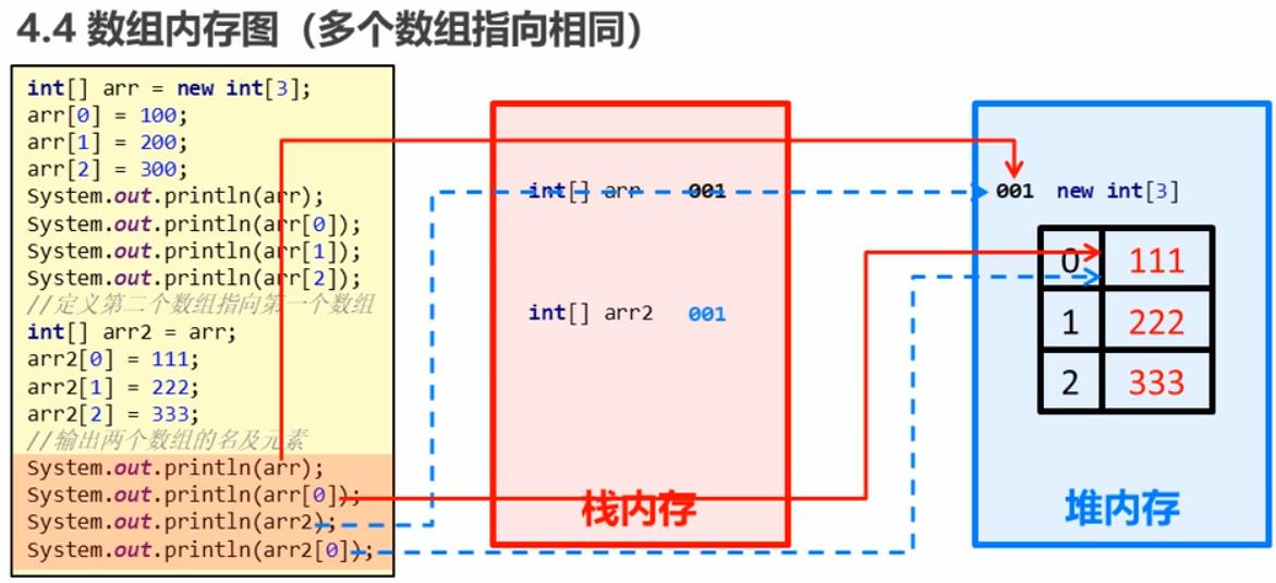 04.Java 学习笔记 划重点 - 文章图片