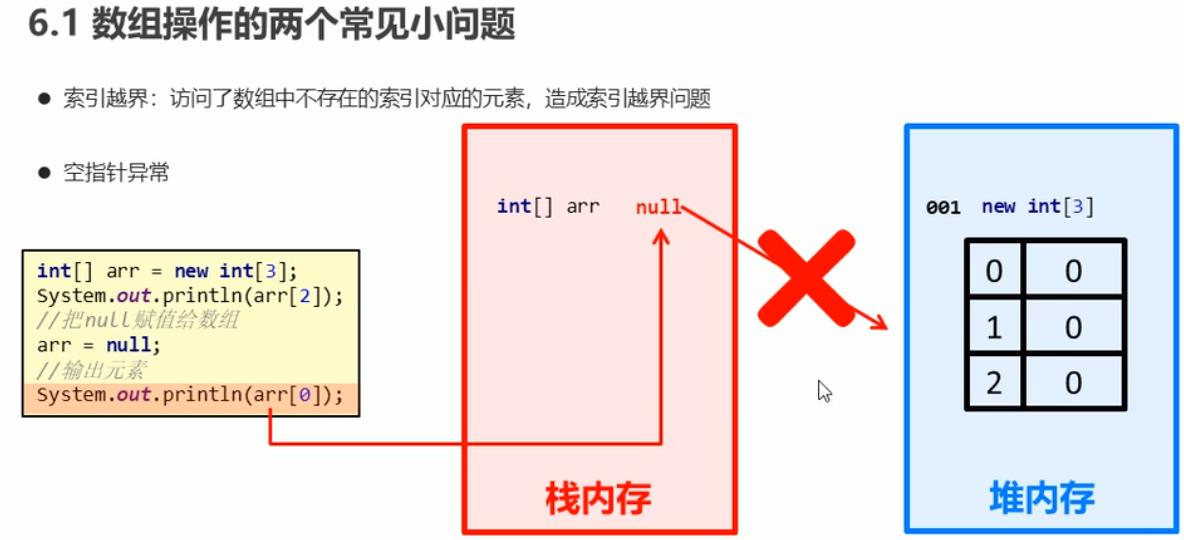 04.Java 学习笔记 划重点 - 文章图片