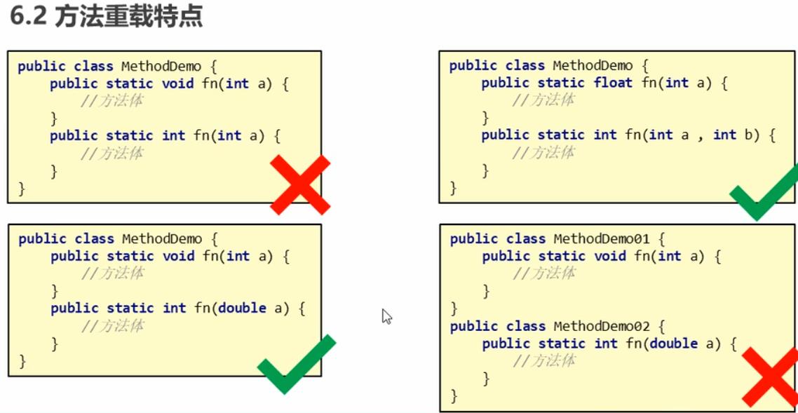 04.Java 学习笔记 划重点 - 文章图片