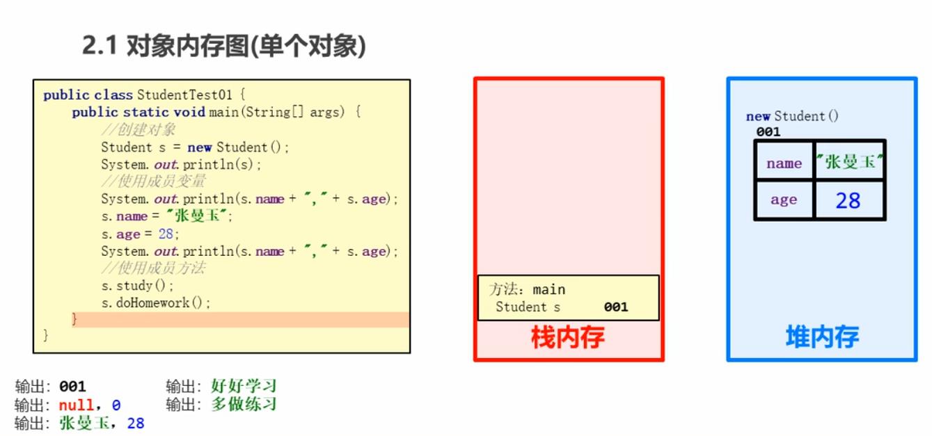 04.Java 学习笔记 划重点 - 文章图片