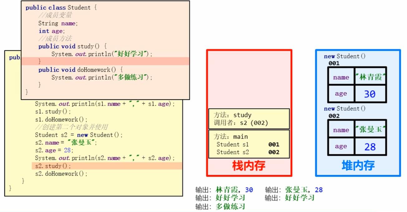 04.Java 学习笔记 划重点 - 文章图片