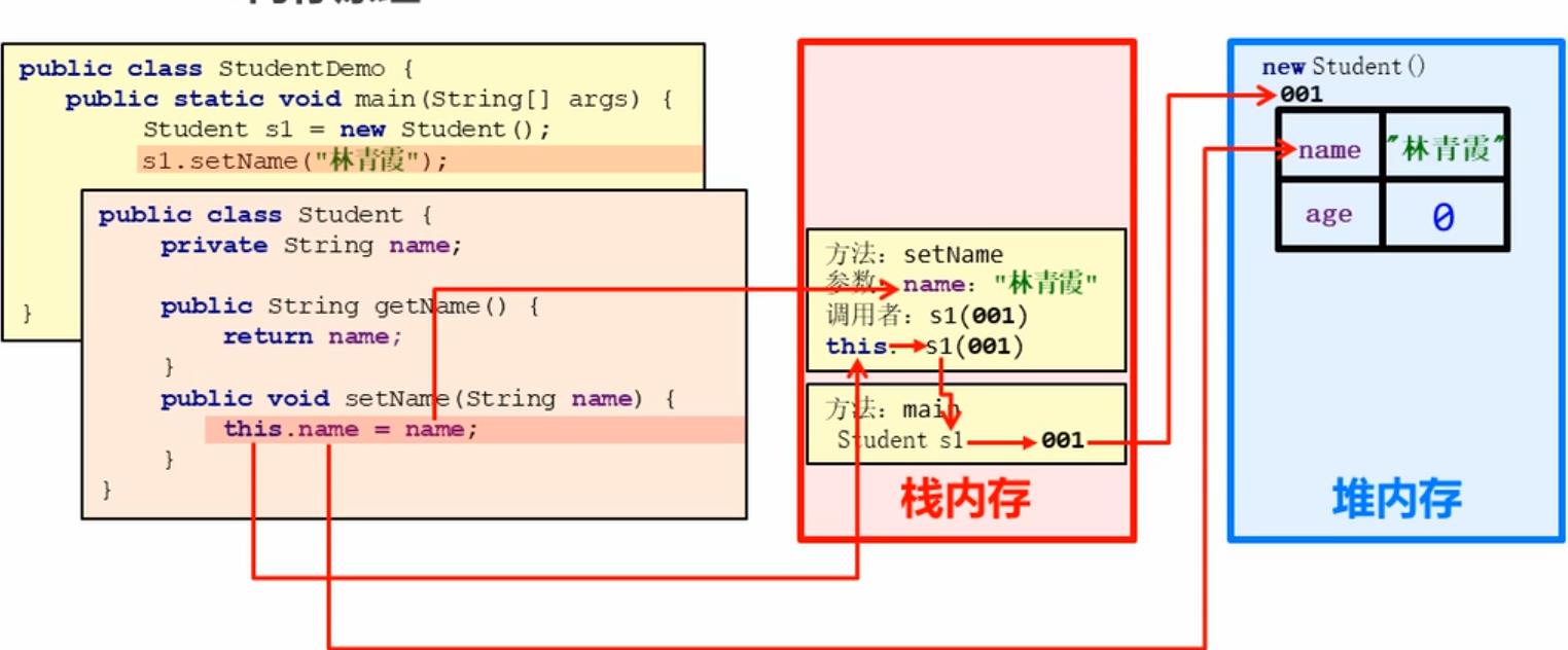 04.Java 学习笔记 划重点 - 文章图片