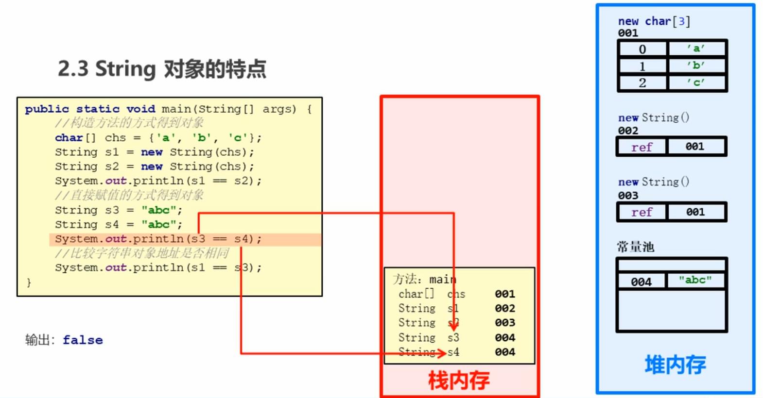 04.Java 学习笔记 划重点 - 文章图片