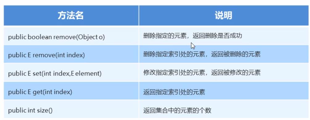 04.Java 学习笔记 划重点 - 文章图片