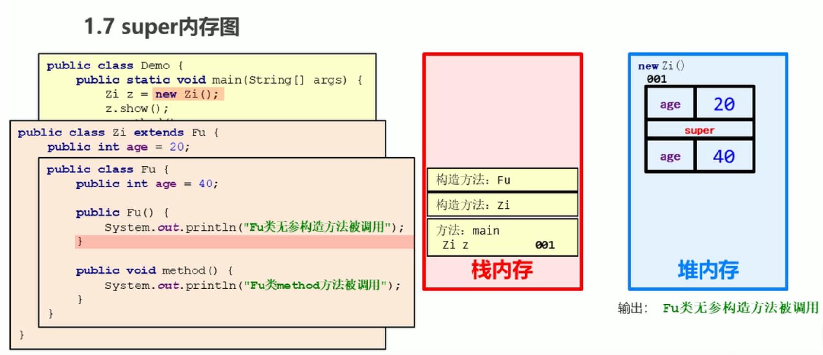 04.Java 学习笔记 划重点 - 文章图片