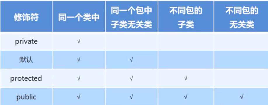 04.Java 学习笔记 划重点 - 文章图片