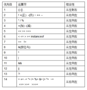 JavaEE基础知识 - 文章图片