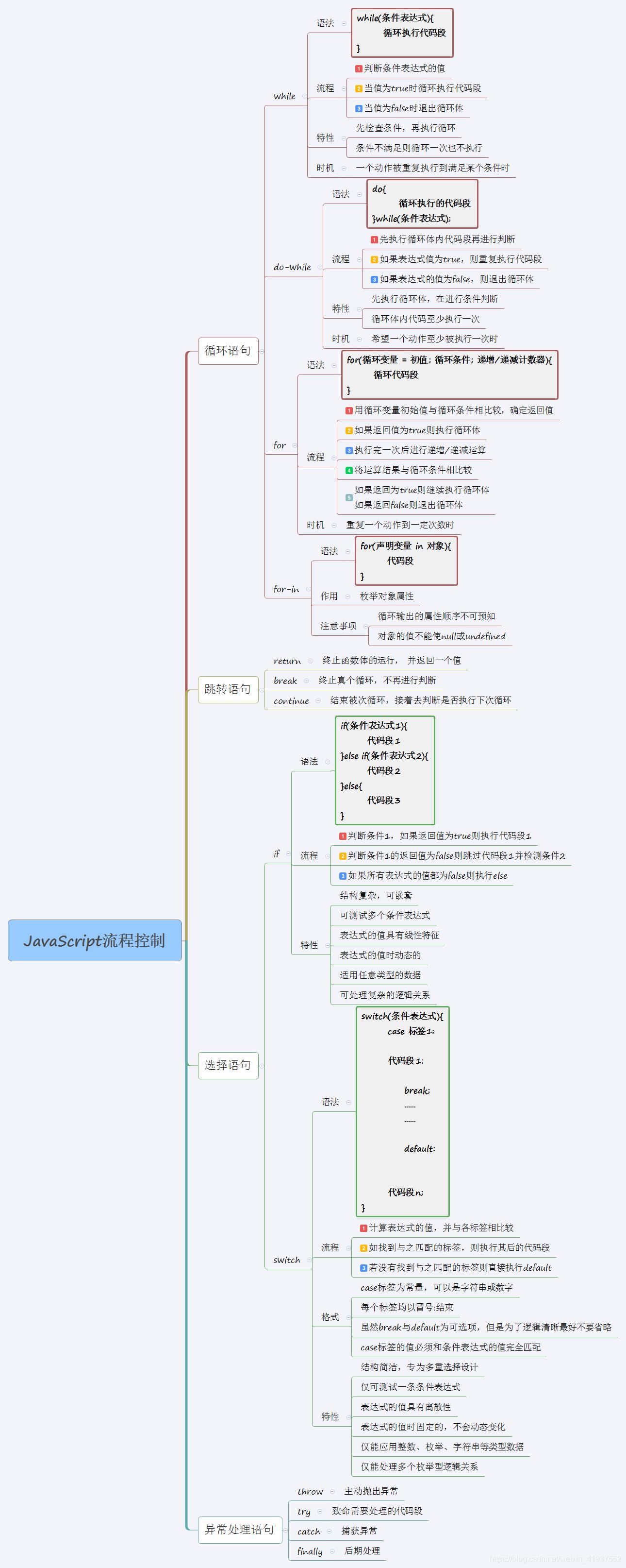 javascrip基础大全 - 文章图片