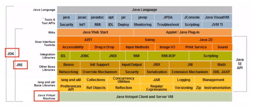 Java入门：JDK、JRE、JVM - 文章图片