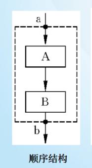 C语言基础丨（六）程序结构——顺序结构【1】 - 文章图片