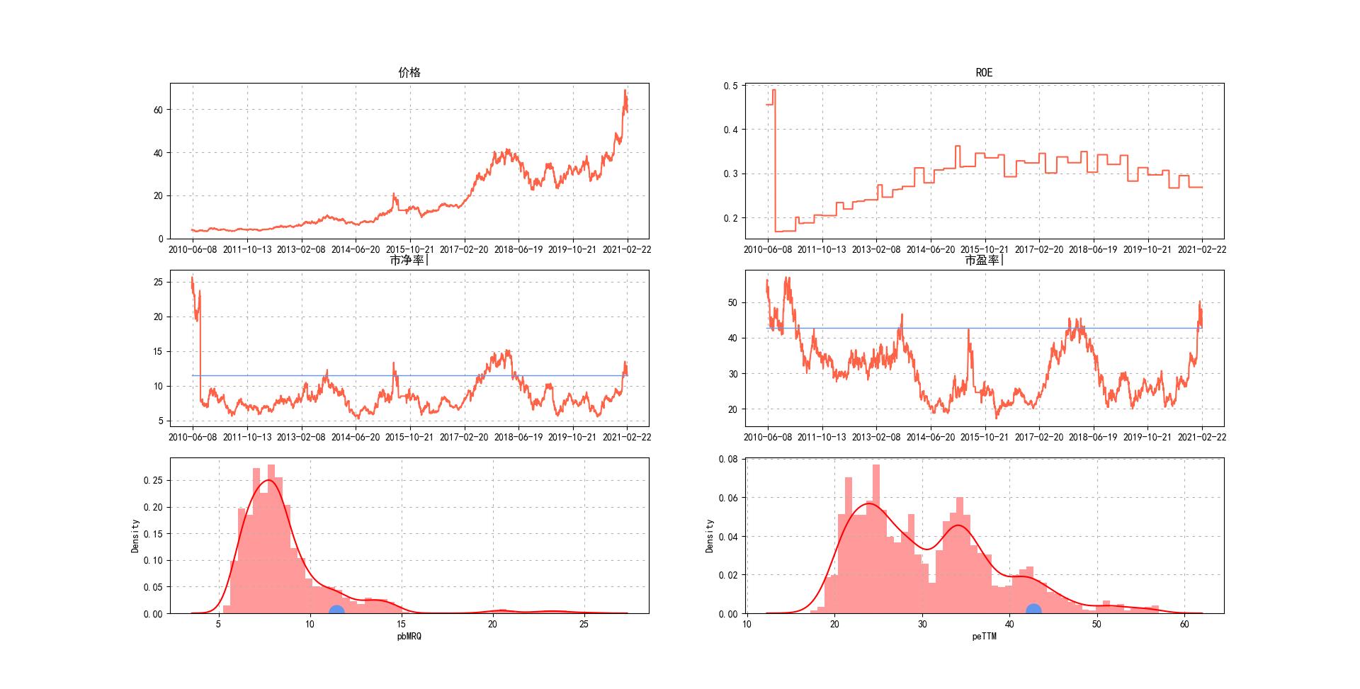 基于Python的指数基金量化投资-股票数据源baostock - 文章图片