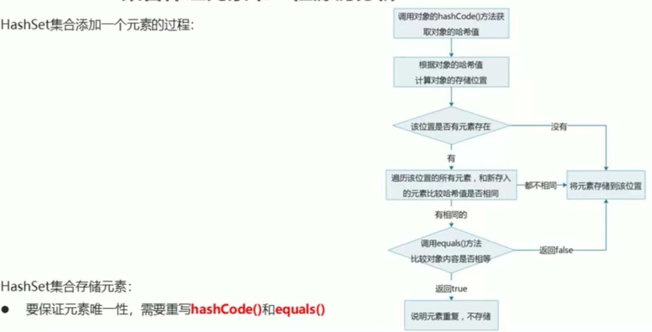 JAVA学习笔记day10 - 文章图片