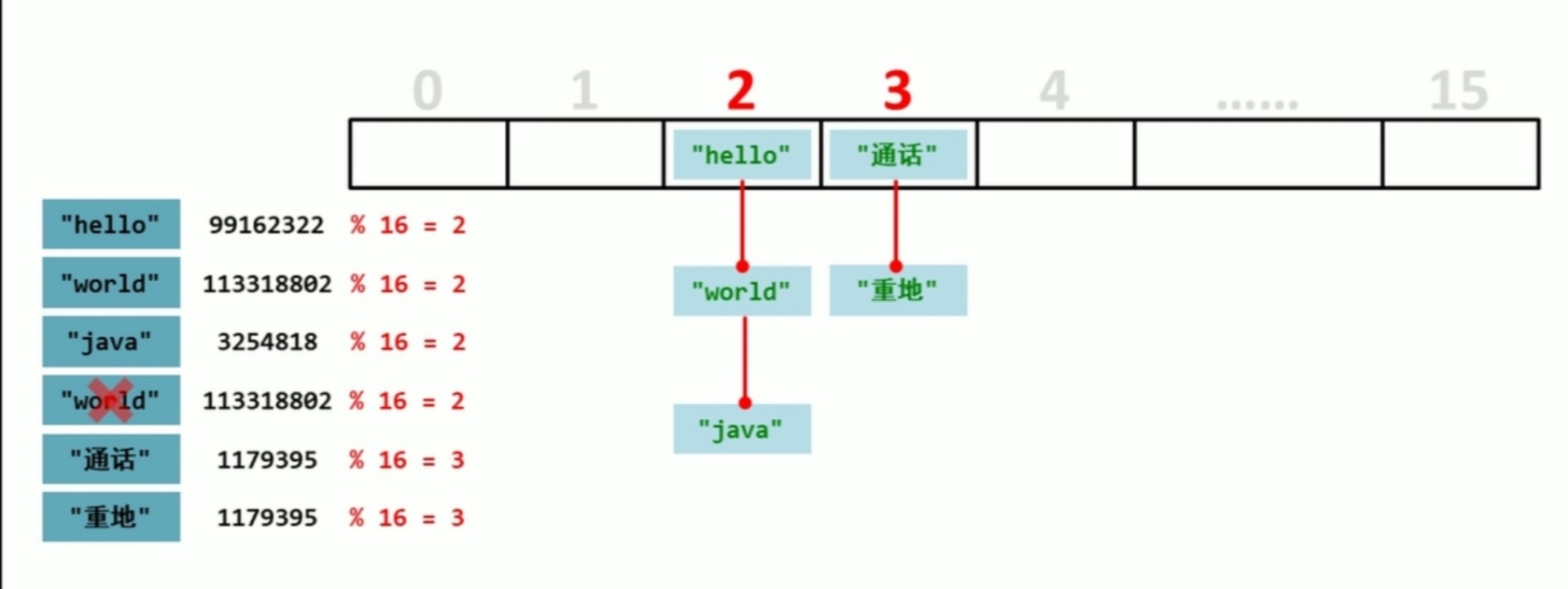 JAVA学习笔记day10 - 文章图片